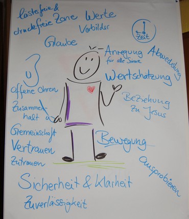 Mitarbeiterschulung